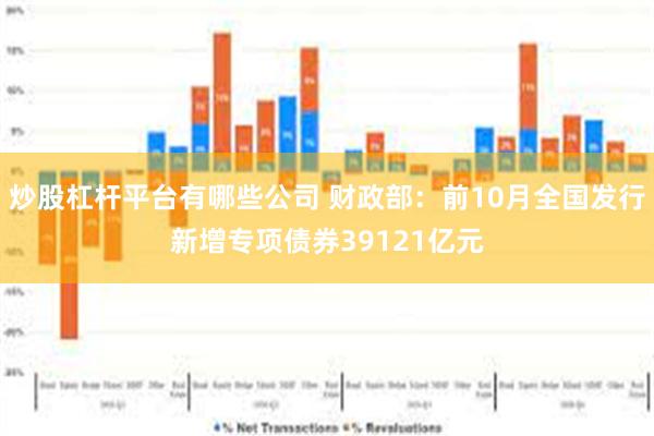 炒股杠杆平台有哪些公司 财政部：前10月全国发行新增专项债券39121亿元