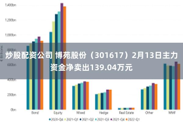 炒股配资公司 博苑股份（301617）2月13日主力资金净卖出139.04万元