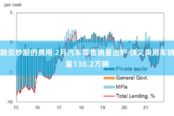 融资炒股的费用 2月汽车零售销量出炉 狭义乘用车销量138.2万辆