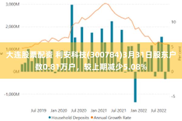 大连股票配资 利安科技(300784)3月31日股东户数0.81万户，较上期减少5.08%