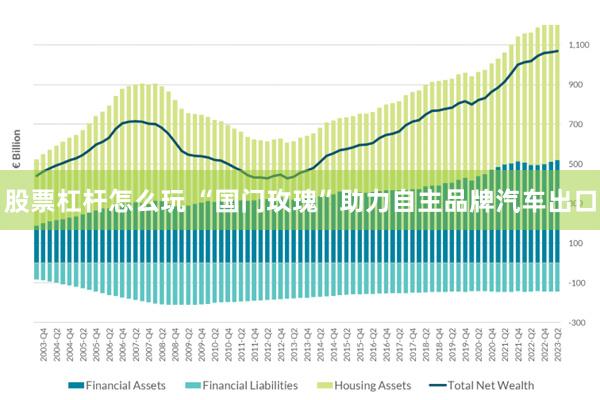 股票杠杆怎么玩 “国门玫瑰”助力自主品牌汽车出口