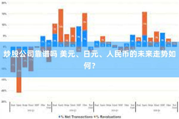 炒股公司靠谱吗 美元、日元、人民币的未来走势如何？