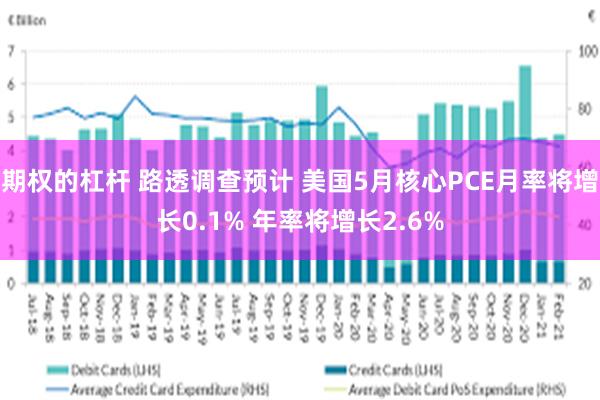 期权的杠杆 路透调查预计 美国5月核心PCE月率将增长0.1% 年率将增长2.6%